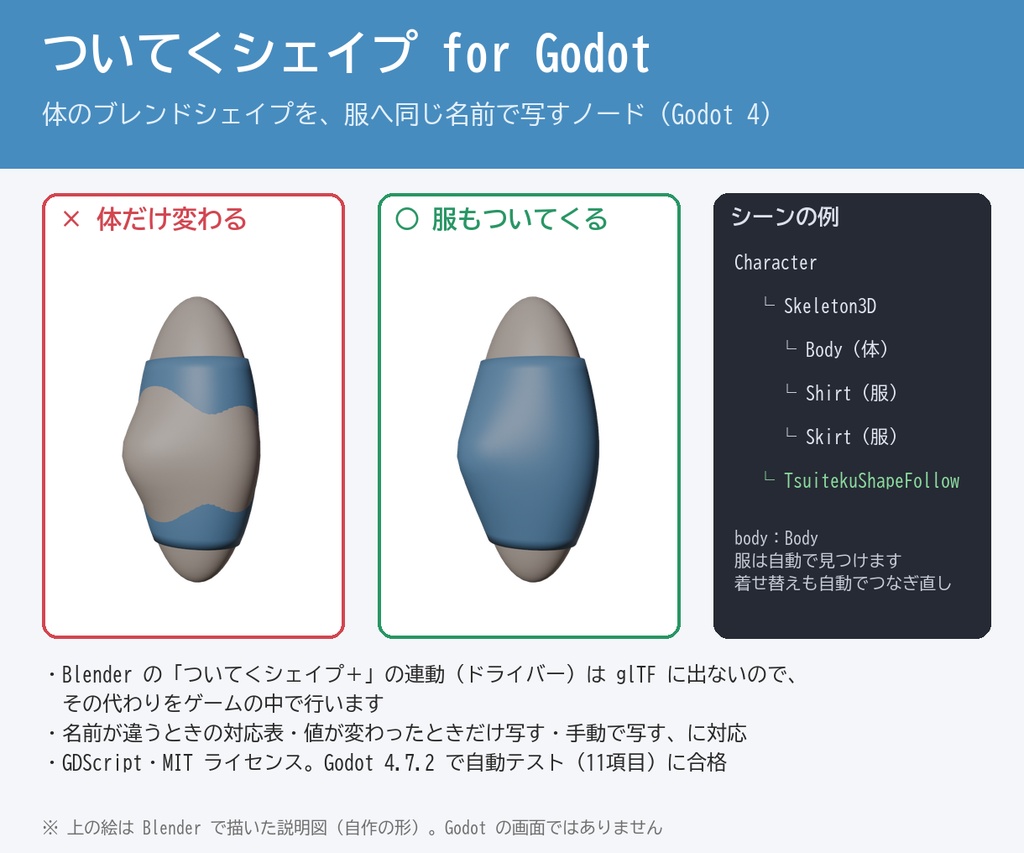 ついてくシェイプ for Godot｜体のブレンドシェイプに服がついてくる【Godot 4 アドオン】