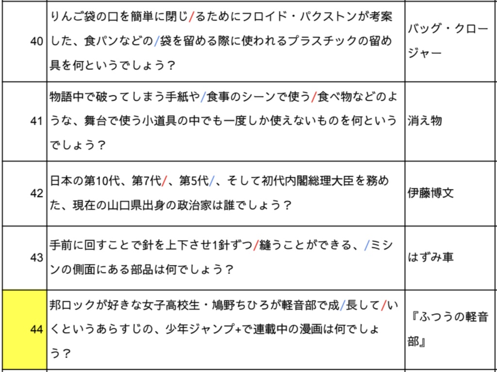 わが杯は猫である2nd 公式記録集