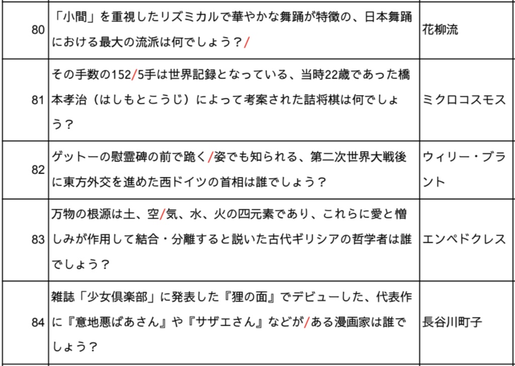 わが杯は猫である2nd 公式記録集