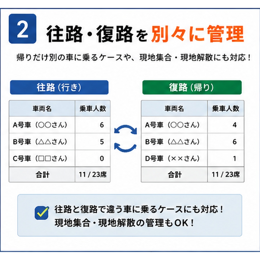 【Excel】スポ少・地域クラブ|遠征・配車らくらく管理|往路・復路の配車/定員チェック/費用見積