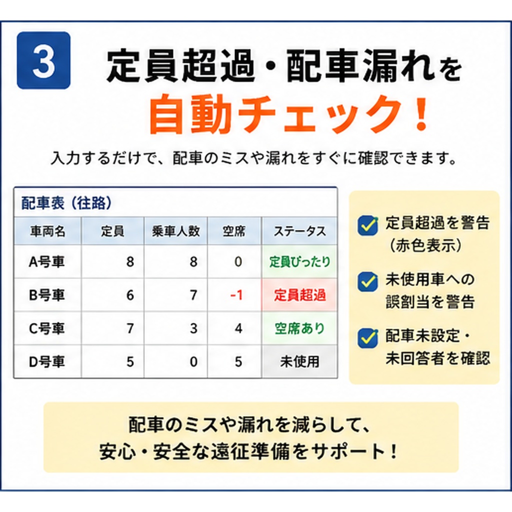 【Excel】スポ少・地域クラブ|遠征・配車らくらく管理|往路・復路の配車/定員チェック/費用見積