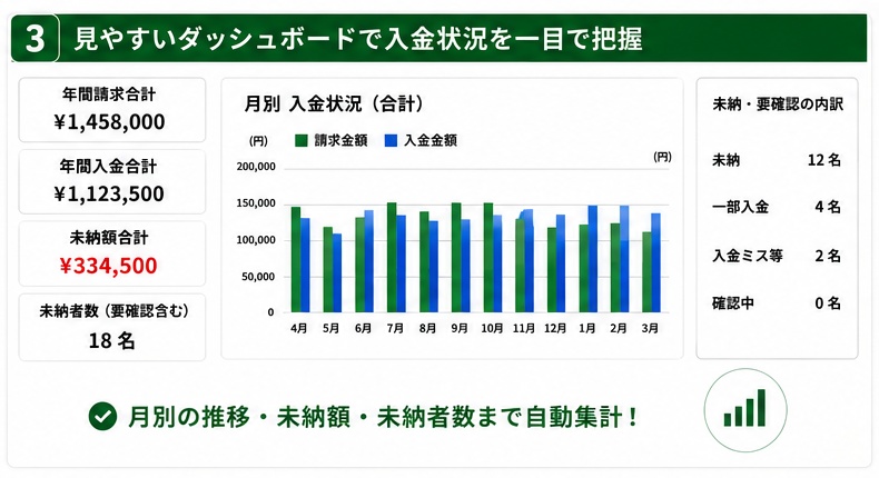 【Excel】スポ少・地域クラブ・習い事|会費・月謝・未納らくらく管理|未納自動抽出/年間集計/兄弟割・休会対応