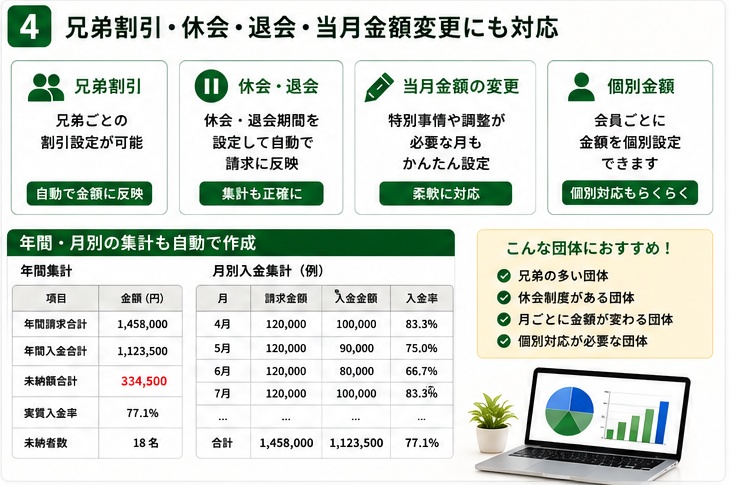 【Excel】スポ少・地域クラブ・習い事|会費・月謝・未納らくらく管理|未納自動抽出/年間集計/兄弟割・休会対応