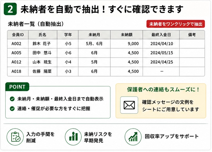 【Excel】スポ少・地域クラブ・習い事|会費・月謝・未納らくらく管理|未納自動抽出/年間集計/兄弟割・休会対応