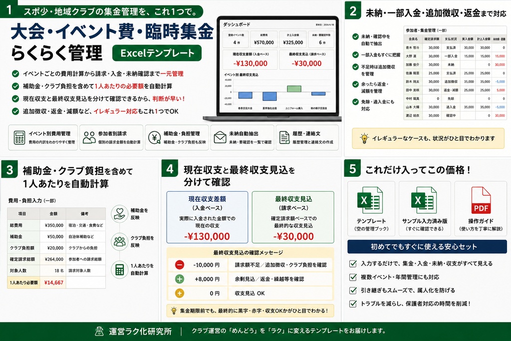 【Excel】スポ少・地域クラブ｜大会・イベント費・臨時集金らくらく管理｜未納・追加徴収・返金・収支見込
