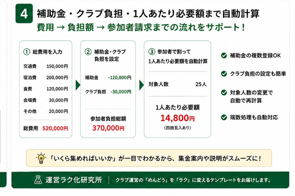 【Excel】スポ少・地域クラブ|大会・イベント費・臨時集金らくらく管理|未納・追加徴収・返金・収支見込