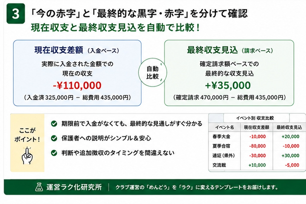 【Excel】スポ少・地域クラブ|大会・イベント費・臨時集金らくらく管理|未納・追加徴収・返金・収支見込