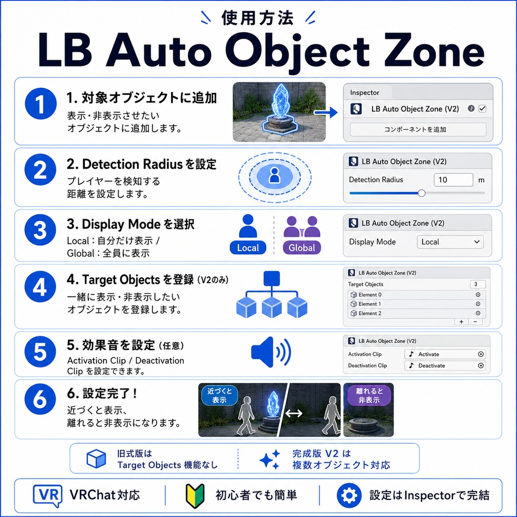 無料【LBP Auto Object Zone】近づくと自動で表示・非表示になるUdonSharpギミック