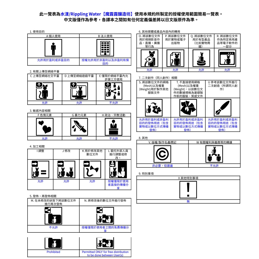 【リーメ&リーバ衣装モデル】水漾/Rippling Water