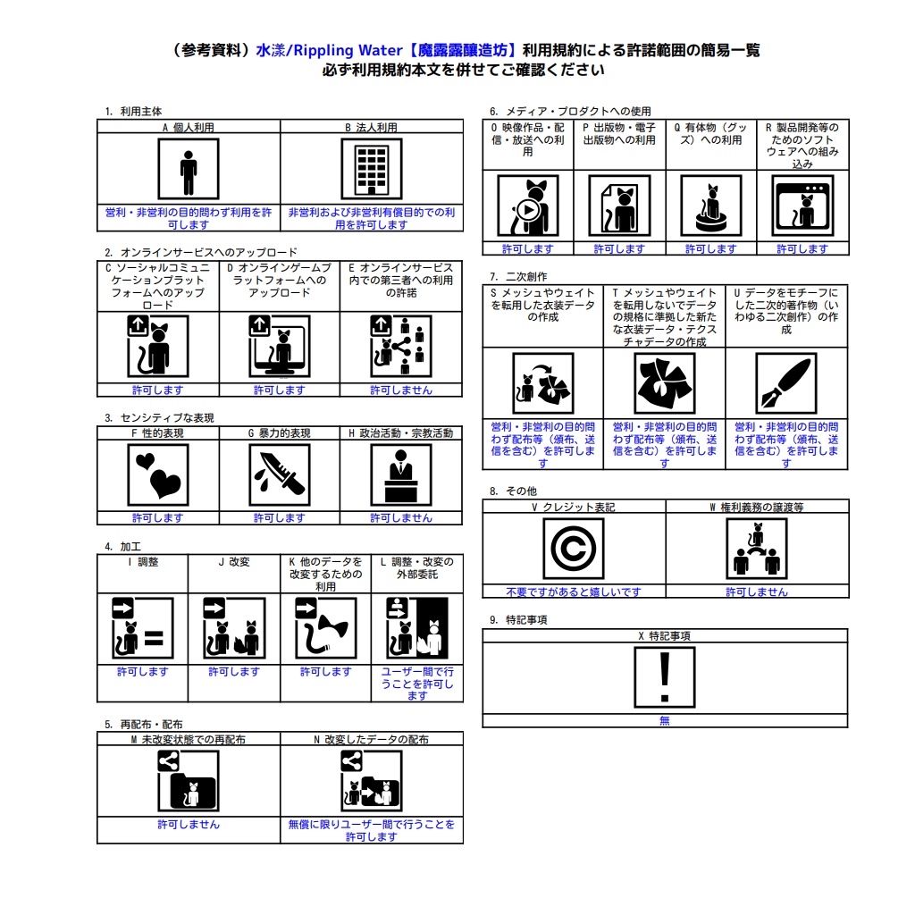 【リーメ&リーバ衣装モデル】水漾/Rippling Water
