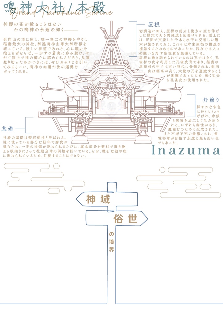 テイワット建築図録