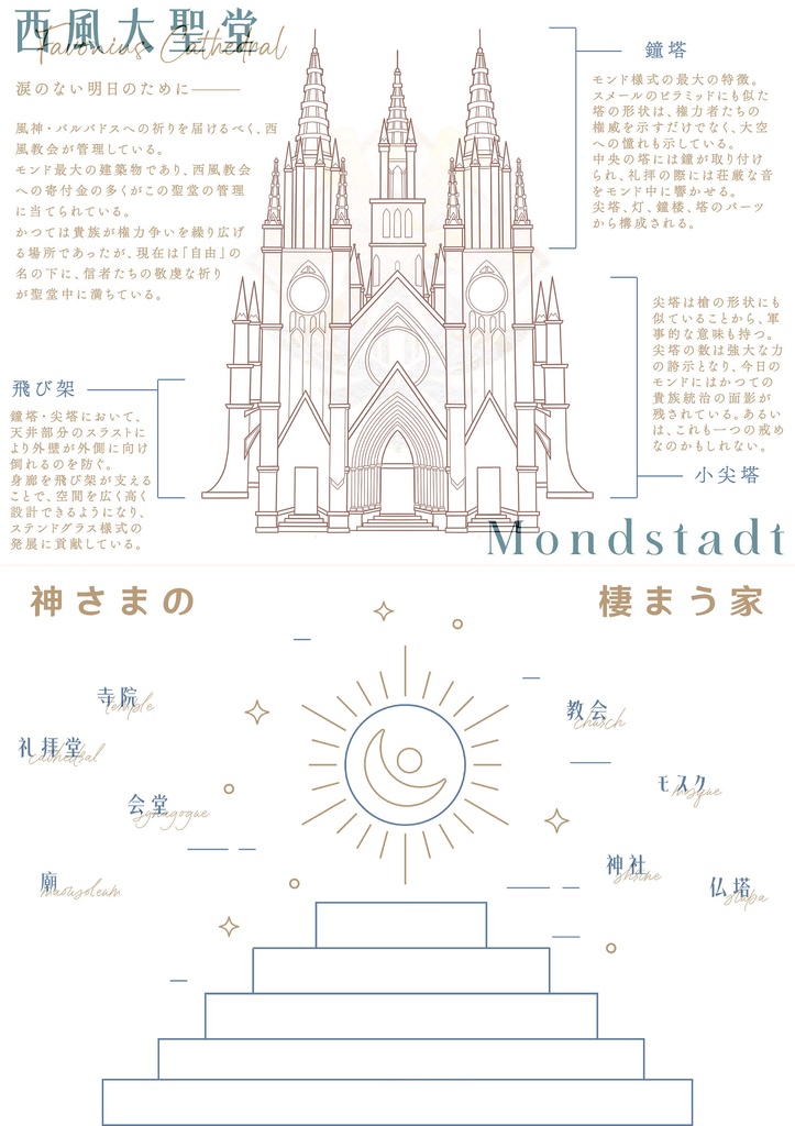 テイワット建築図録