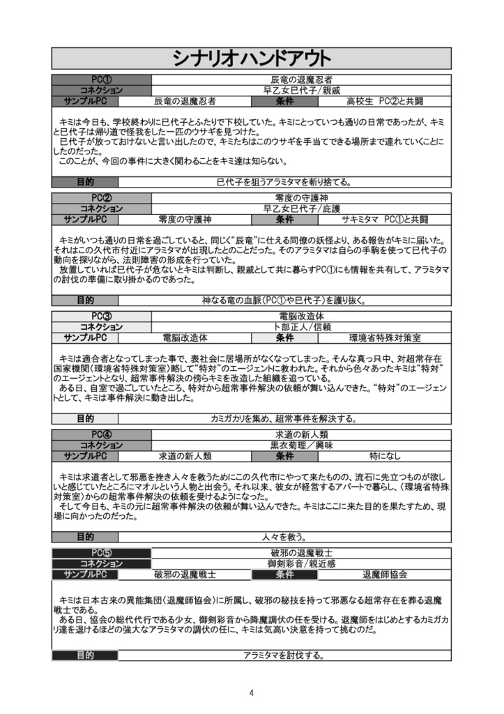 武装伝奇RPG神我狩 シナリオ『切り札は、ウサギ!(ラビットジョーカー)』サンプルPC付