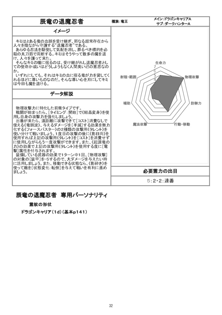 武装伝奇RPG神我狩 シナリオ『切り札は、ウサギ!(ラビットジョーカー)』サンプルPC付