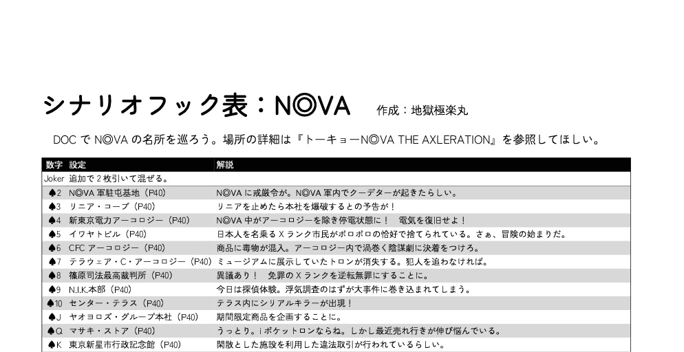 トーキョーN◎VA THE AXLERATION シナリオ集「明日聖夜 -ホーリィナイツ-」