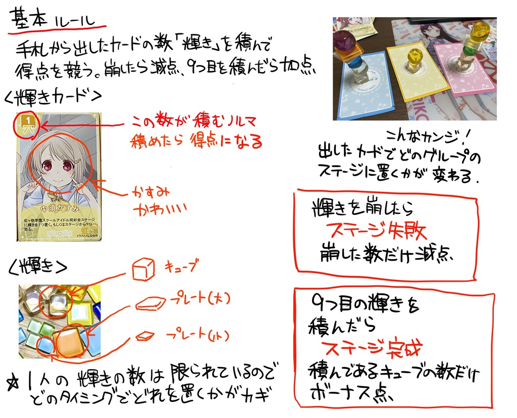 それは僕たちの輝積