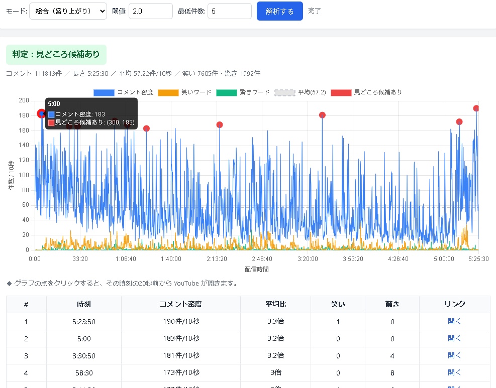 配信アーカイブ自動見どころ検索ツール