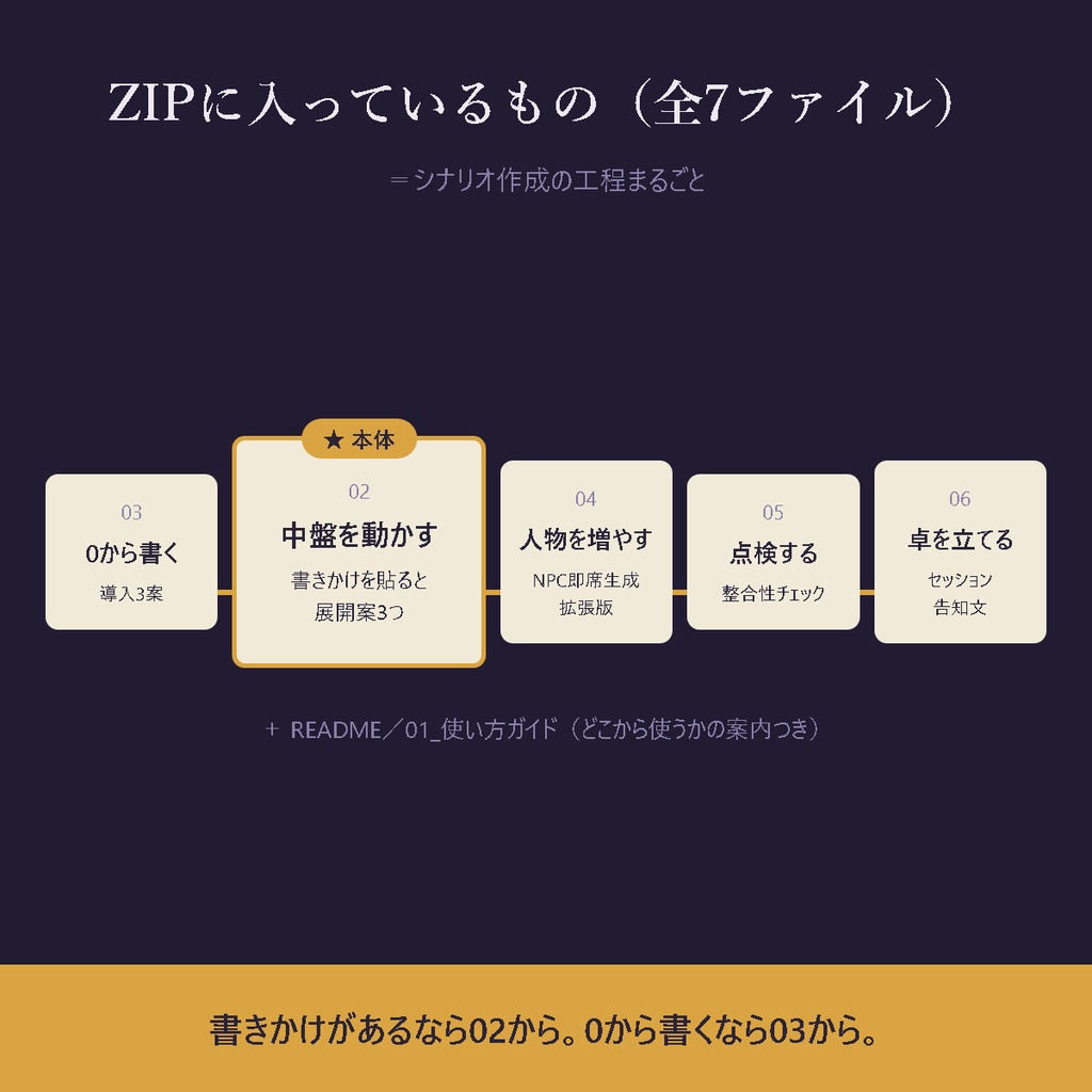 TRPGシナリオの中盤が書けずに止まる人へ|書きかけを貼ると展開案3つ出るChatGPTプロンプト集