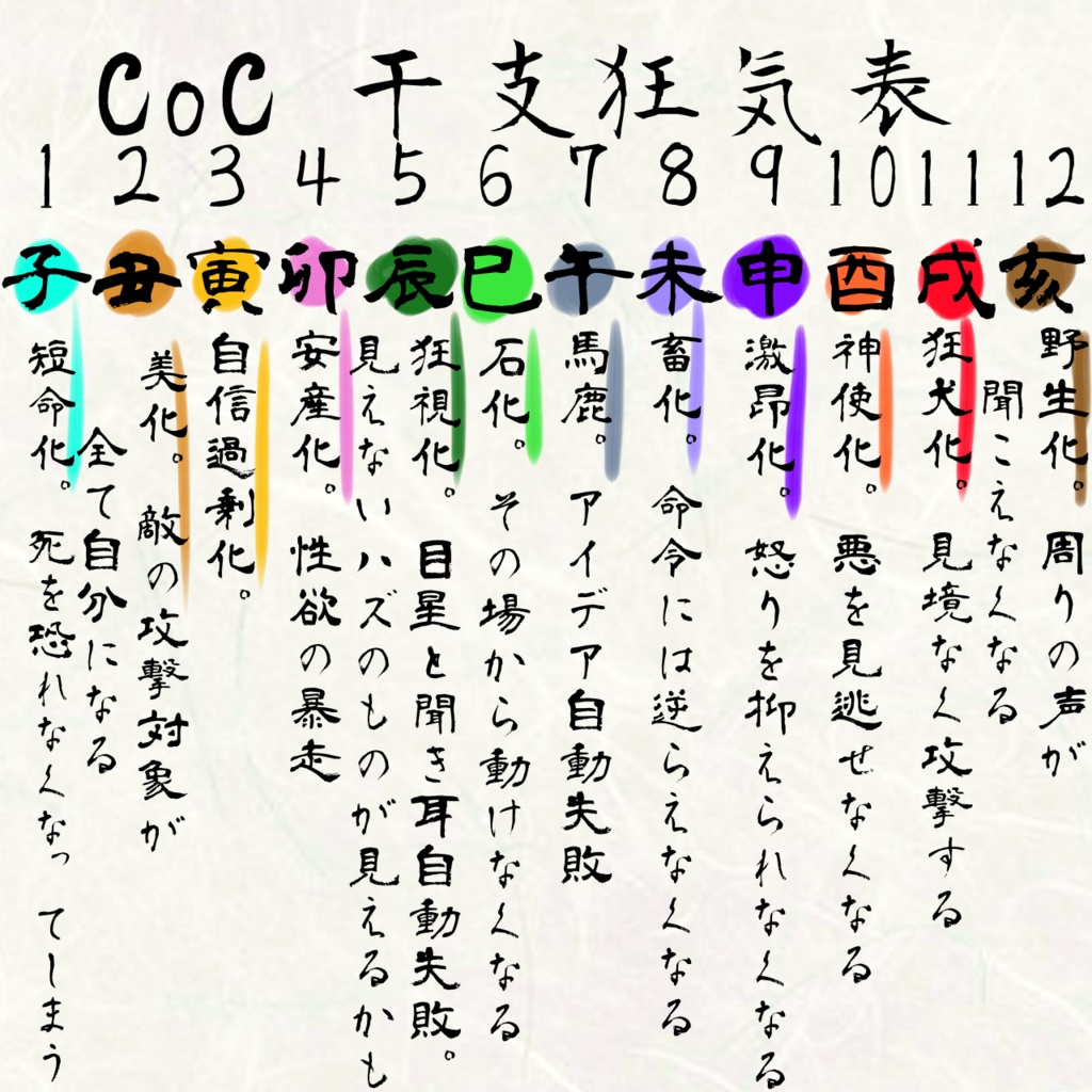 和風セッションに！CoC”干支”狂気表