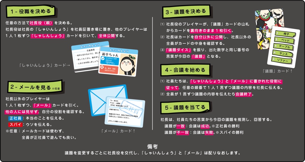 オンライン版「みにまむ会議」