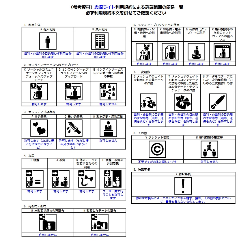 【VRChat想定】光源ライトギミック【MA対応】
