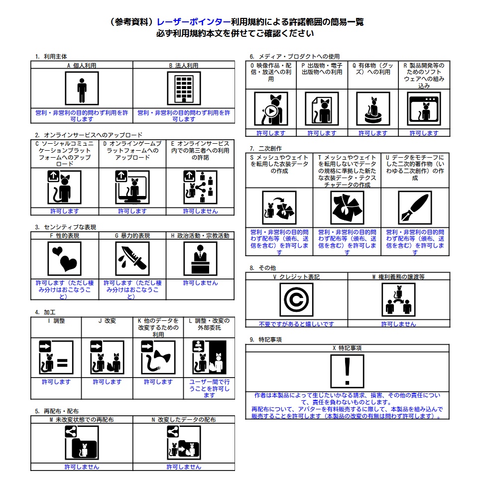 【VRChat想定】レーザーポインター【MA対応】