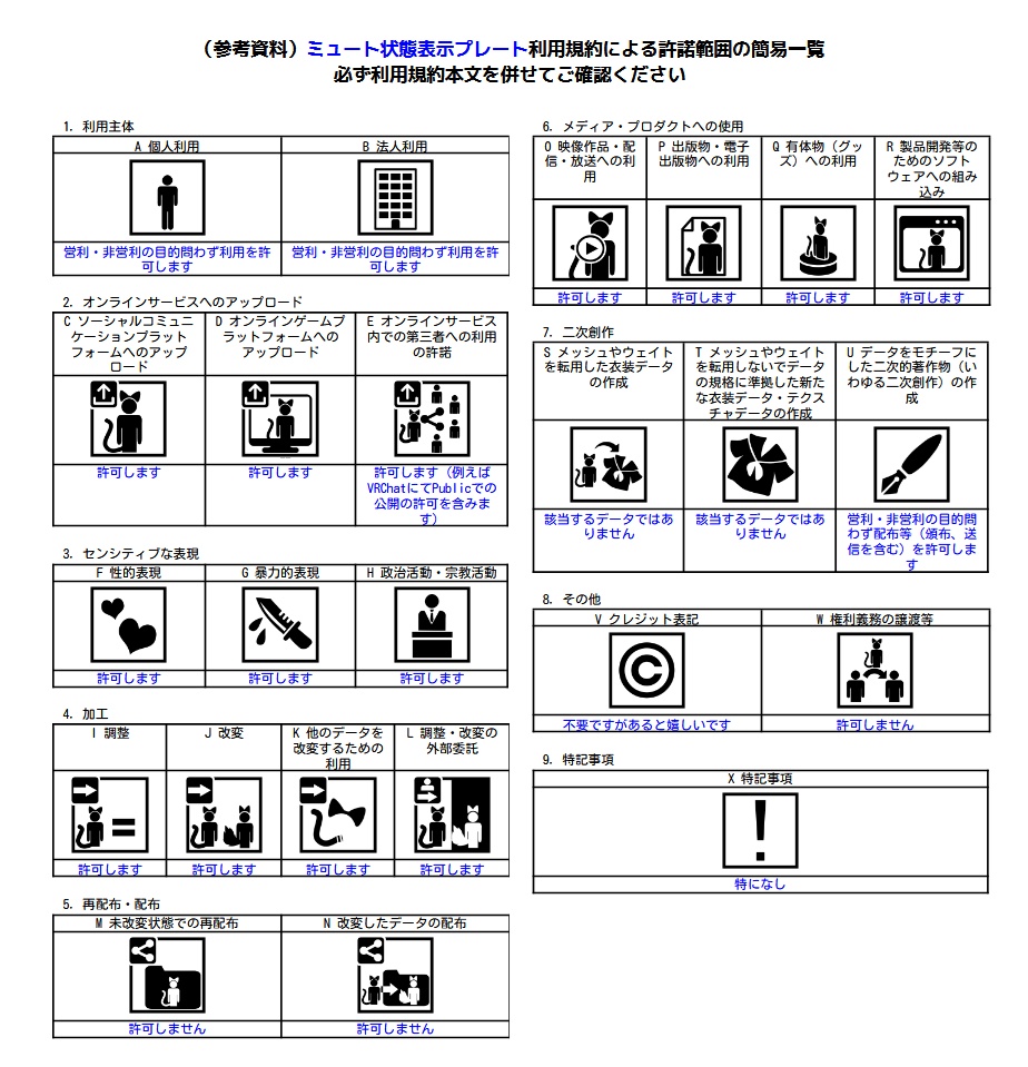 【VRChat想定】ミュート状態表示プレート【MuteSelf連動, 無料】 #shift_shop
