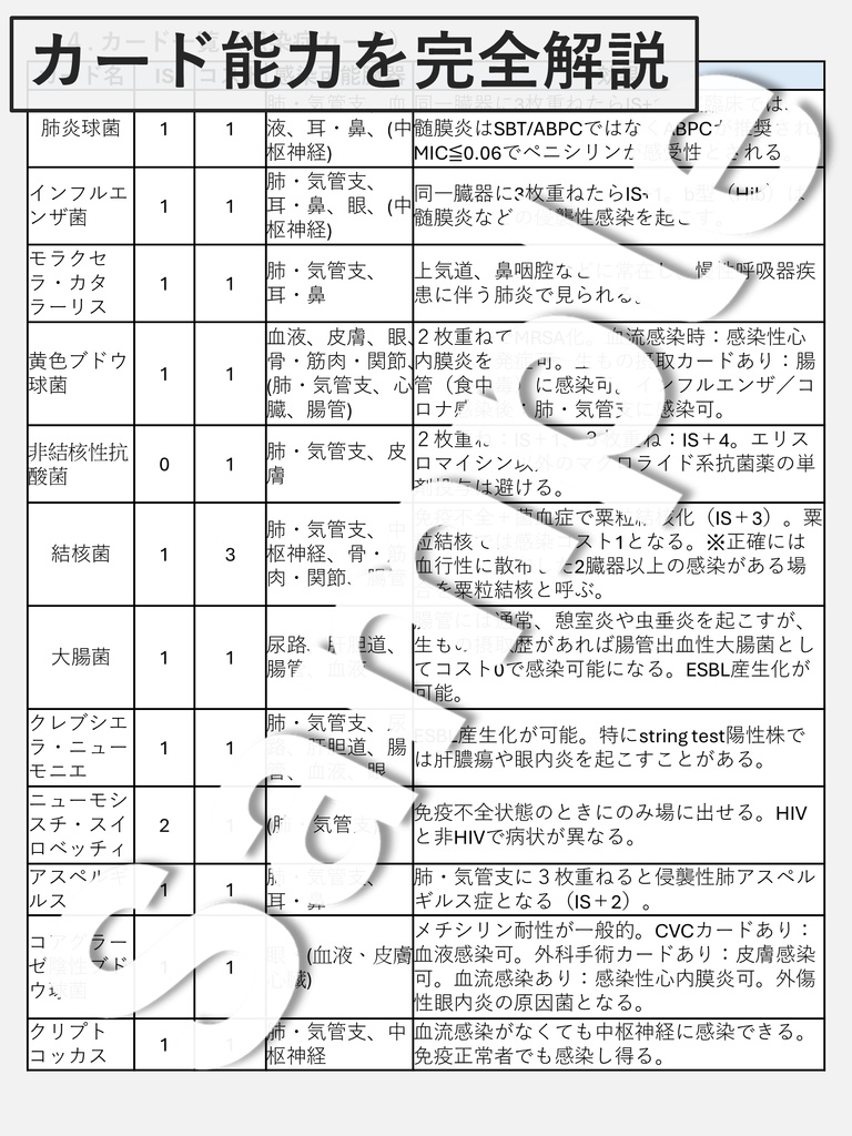 感染症カード戦記 レギュレア 公式攻略ガイド