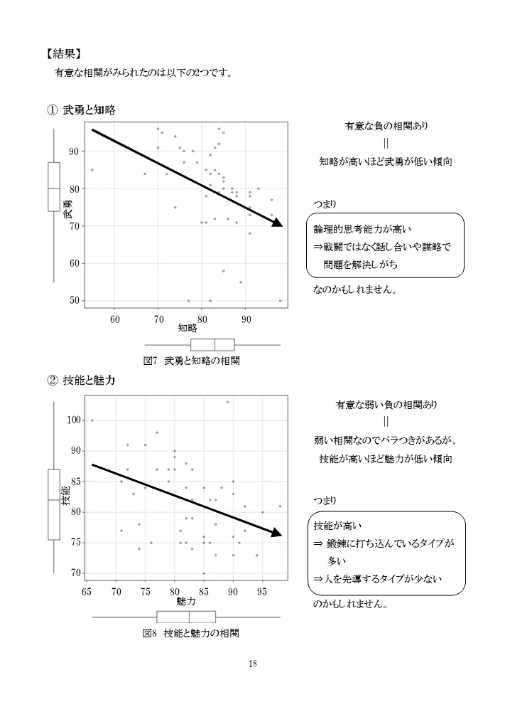幕末能力値調査報告書