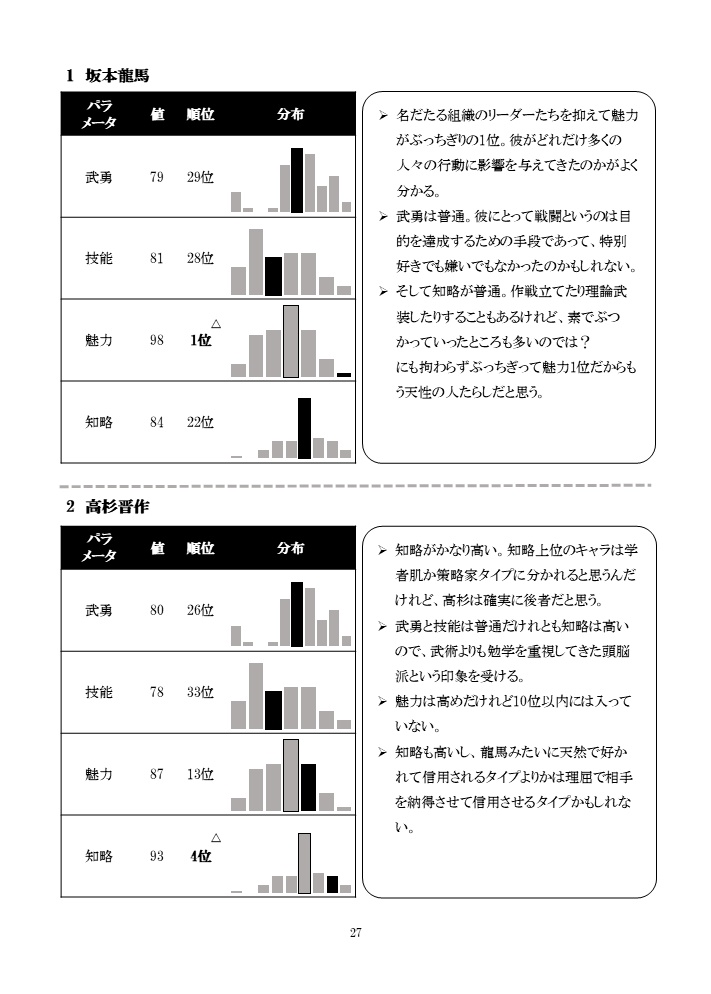 幕末能力値調査報告書