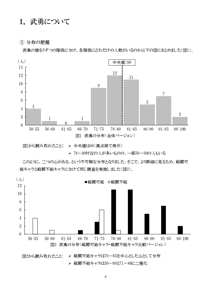 幕末能力値調査報告書