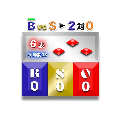 【野球中継風】ランナー表示付きBSOテロップセット①（PNG画像）
