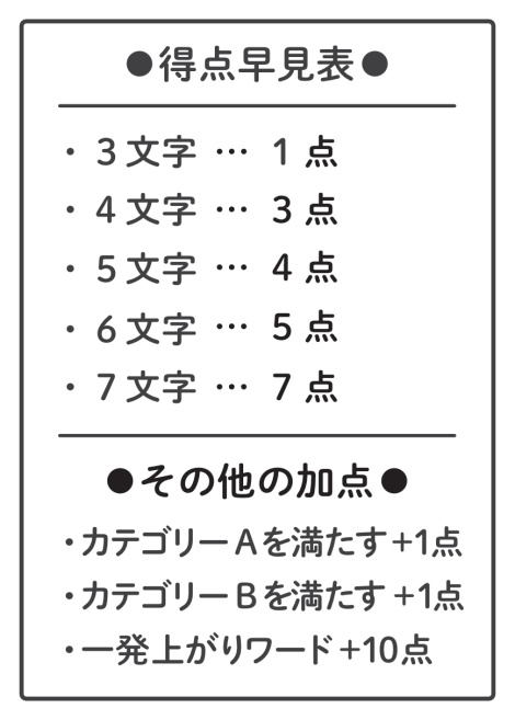 コトバトリ(匿名配送)