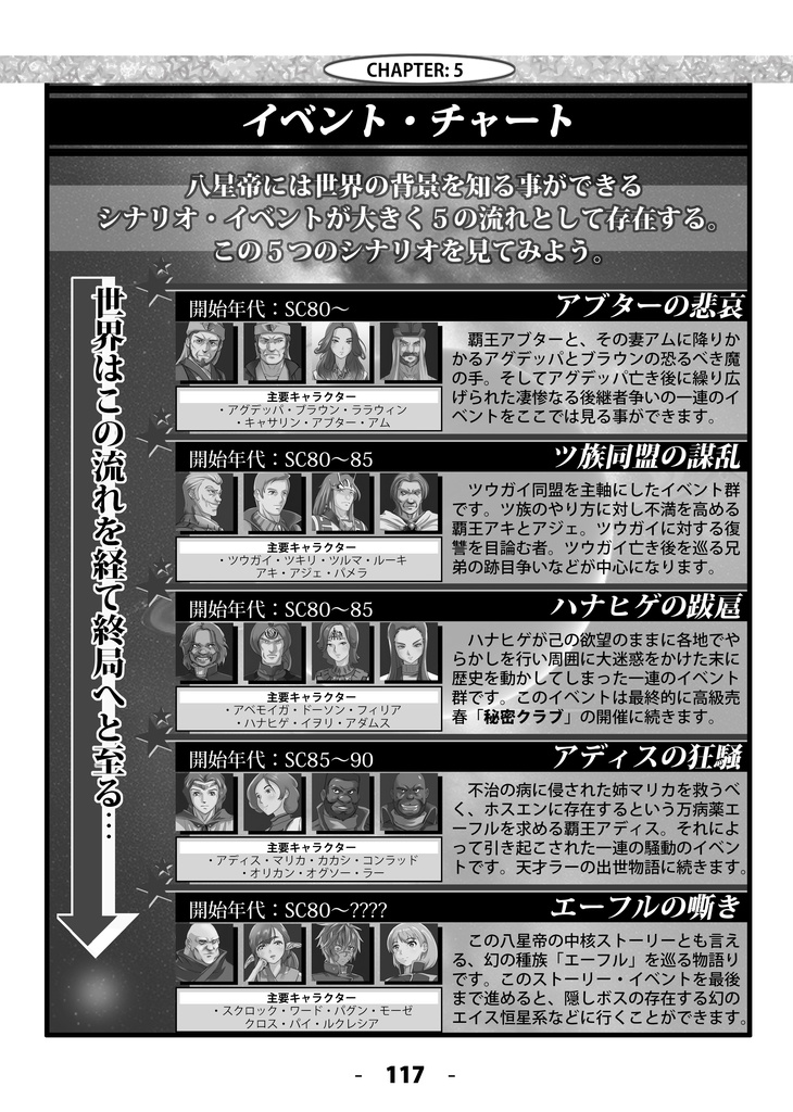 八星帝ファンブック