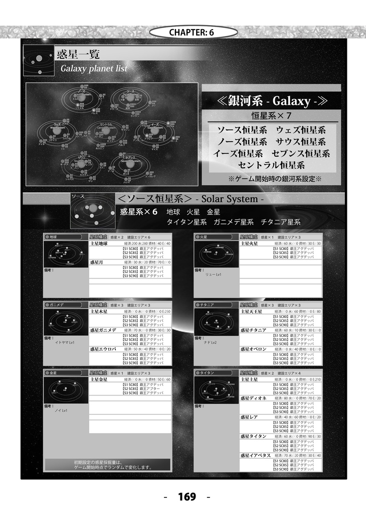 八星帝ファンブック