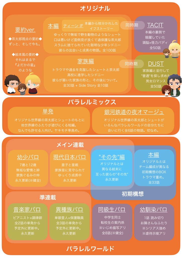 【はじめに】BOXシリーズについて【無料】