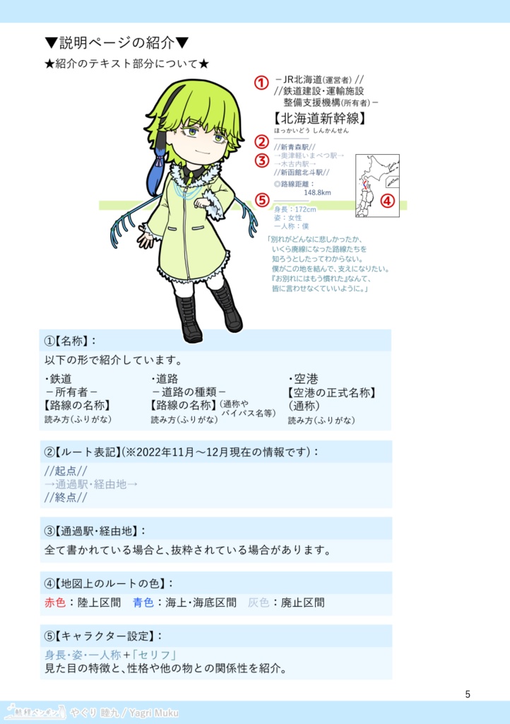 Dirt or not Dirt 擬人化一覧 全国版〔2022〕