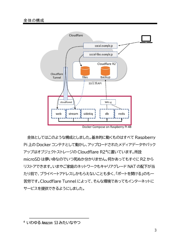 めもおきばTechReport 2022.12