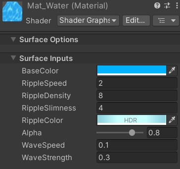 水、スイカ(?)シェーダー【URP版】