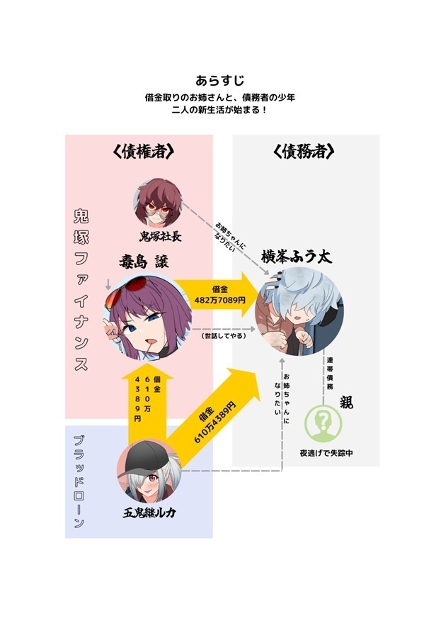 借金取りの姉御 総集編6