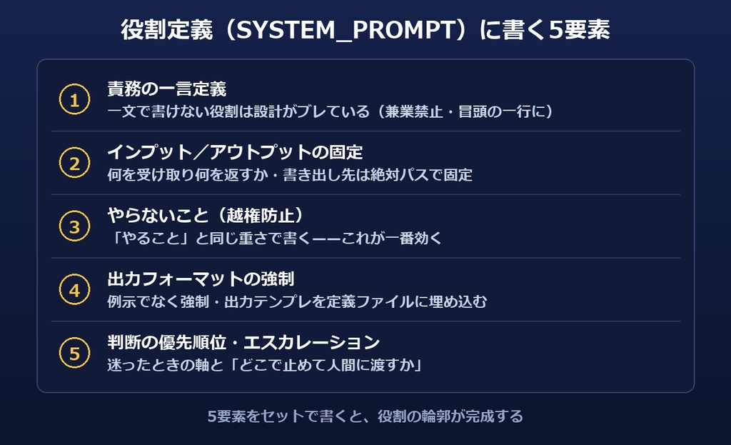【玖村】AIチーム設計図キット 完全版|Claude Codeで9役分業(全9役の定義テンプレ+コスト管理シート+図解)