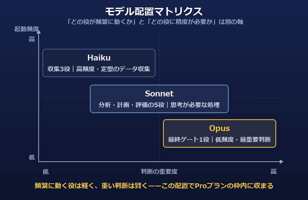 【玖村】AIチーム設計図キット 完全版|Claude Codeで9役分業(全9役の定義テンプレ+コスト管理シート+図解)