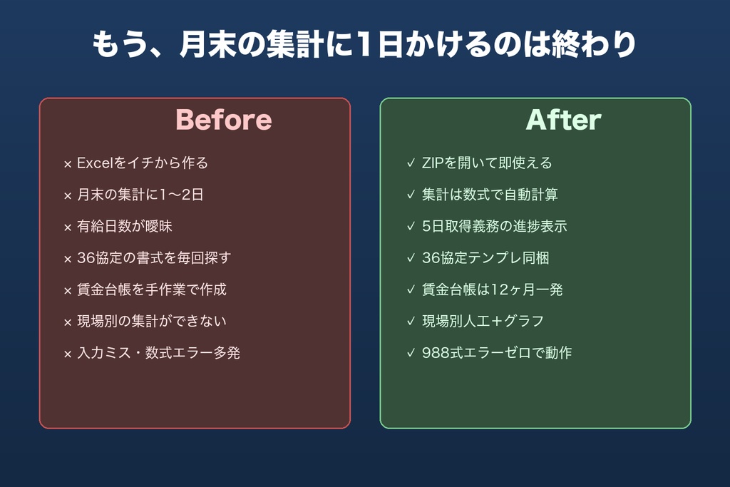 工務店向け Excelテンプレ完全パック | 出勤簿・賃金台帳・36協定・有給管理 全部入り