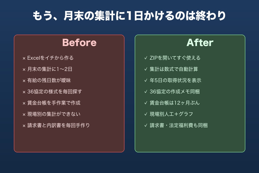 工務店向け Excelテンプレート8種セット(2026年版)| 出勤簿・賃金台帳・有給管理・インボイス請求書・法定福利費内訳