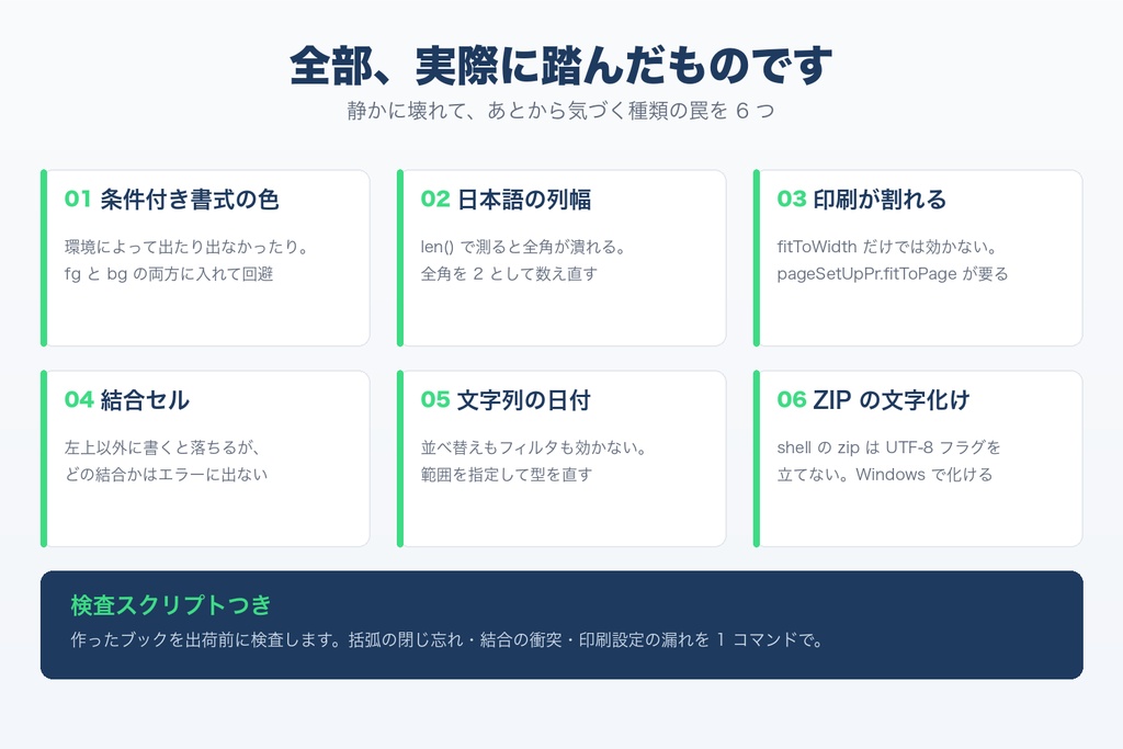 openpyxl 日本語業務Excel 生成キット | 条件付き書式・列幅・印刷・文字化けの罠と回避コード (MIT)