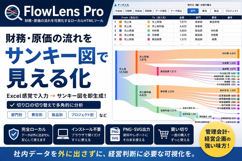 FlowLens Pro｜社内データを外に出さないサンキー図作成ツール