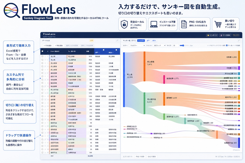 FlowLens Pro|社内データを外に出さないサンキー図作成ツール