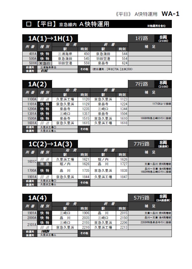 京急車両運用ハンドブック2018