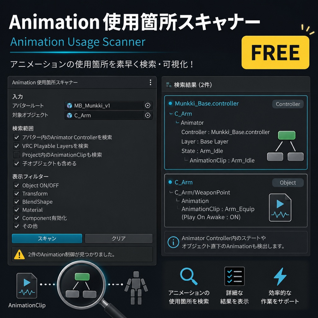 Animation使用箇所スキャナー