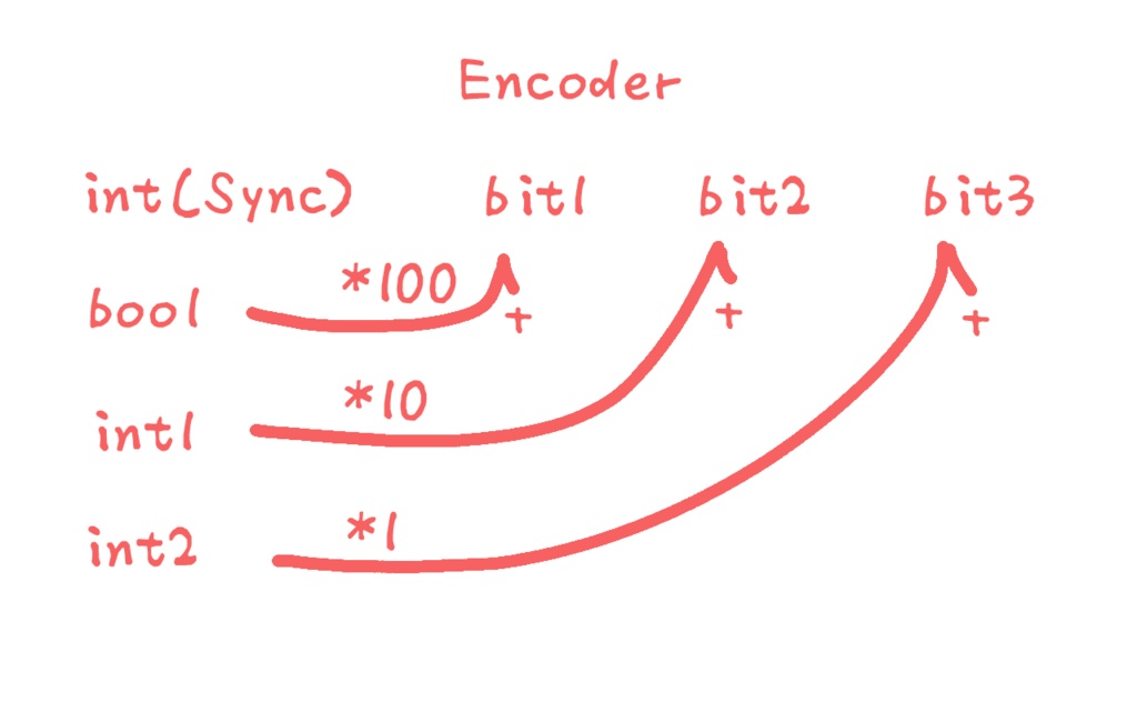 Thrifty Int Parameter